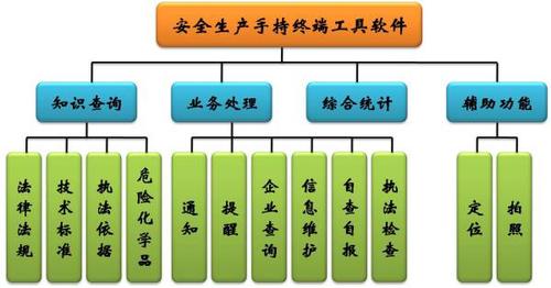 安全生产手持终端工具软件_软件产品网