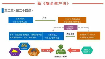 第三个安全生产法宣传周来了 这份PPT赶紧保存