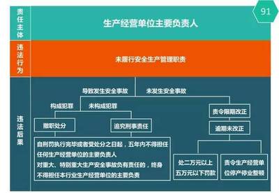 一图读懂丨“宣传周”再学安全生产法!_搜狐社会_搜狐网