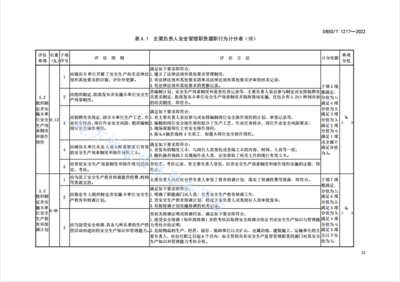 重磅!《生产经营单位主要负责人安全管理职责履职评估规范》解读