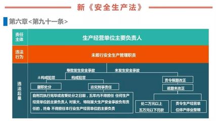 加强安全法治 保障安全生产|PPT