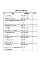 安全生产“百问百查”问题及参考探索.doc