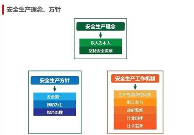 《安全生产法》宣传周学习材料